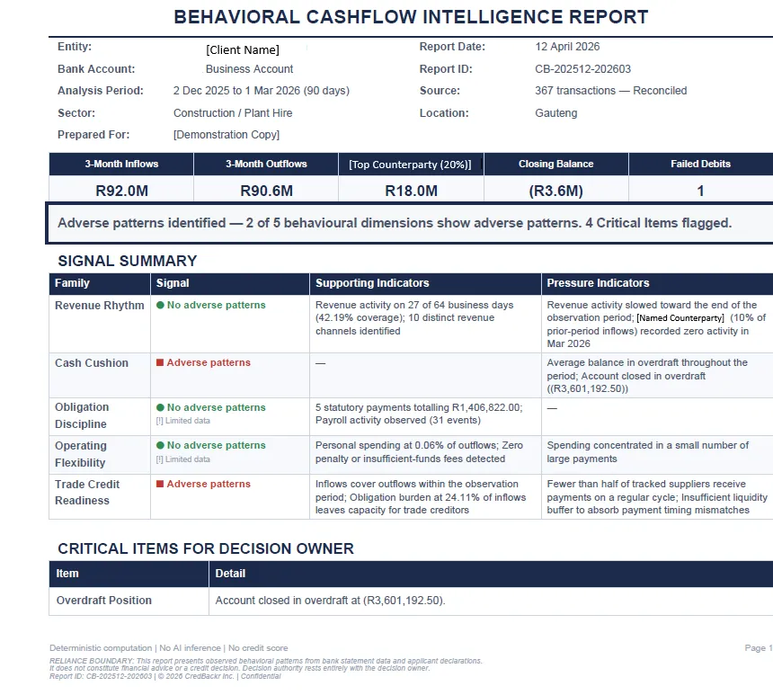 Anonymised preview of a CredBackr behavioural cashflow intelligence report showing the executive summary and signal summary sections.